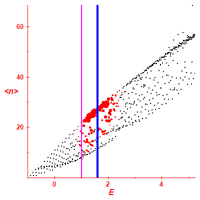 Peres lattice <N>